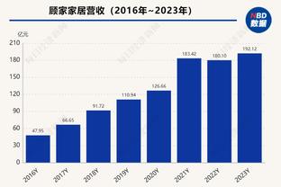 得分平赛季纪录！亚历山大27中13空砍43分6板9助